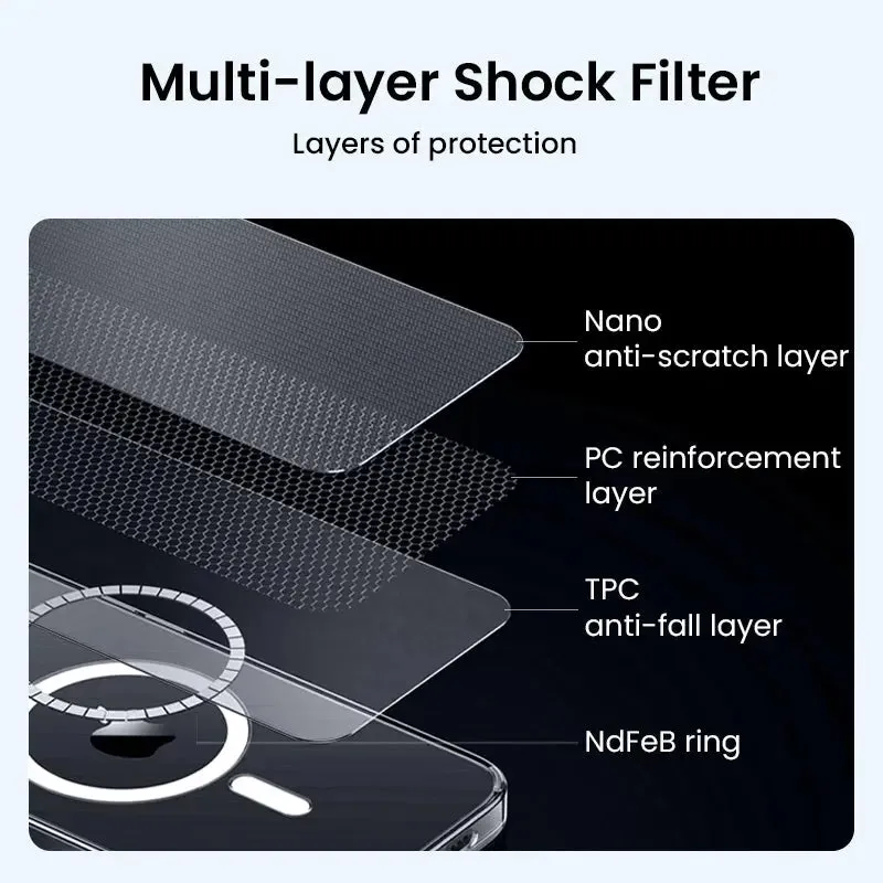iPhone 15 Magsafe Clear Case